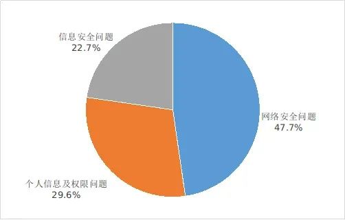 2024年第二季度電信服務有關情況通告 下架174款不良手機應用，加強網絡接入業務及相關服務監管