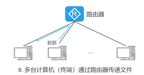 通信及網(wǎng)絡(luò)接入業(yè)務(wù)及相關(guān)服務(wù)概述