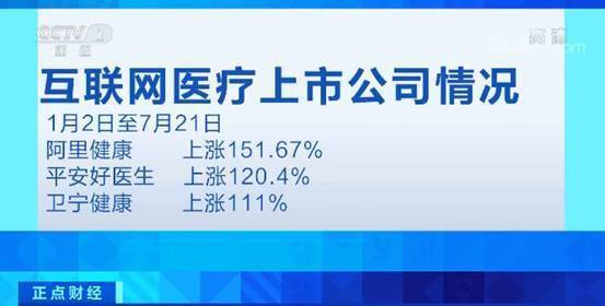 醫(yī)保納入與政策松綁 互聯(lián)網(wǎng)醫(yī)療再迎利好