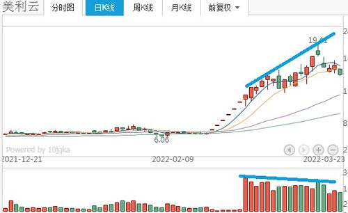 南威軟件跌懵散戶 是老司機倒車接人，還是風險信號？下一只東數西算潛力股曝光，網絡接入業務成關鍵