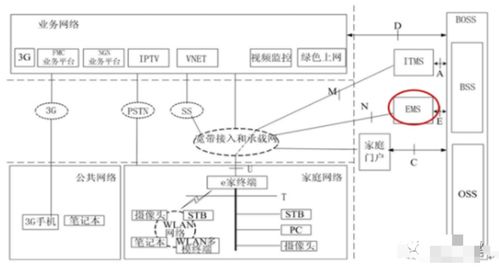三網合一 概念解析、建設路徑與業務服務
