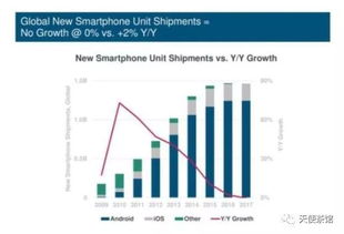 2018互聯網女皇報告揭示全球格局 中國公司領航網絡接入業務，占據全球20強中的九席