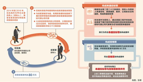 三堂會審丨串通投標并受賄是否應并罰——從湖北省隨州市政府原黨組成員、秘書長劉光海案說起